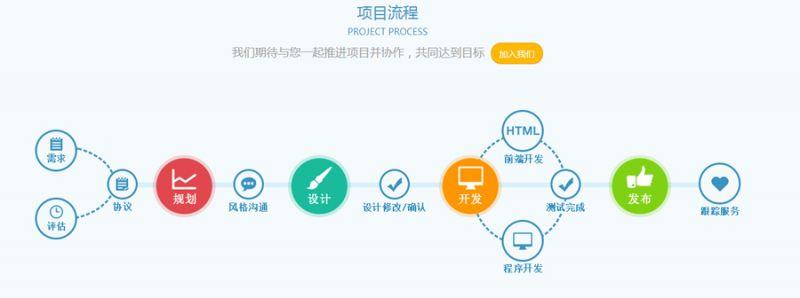 上海app开发公司的开发阶段怎么区分的？