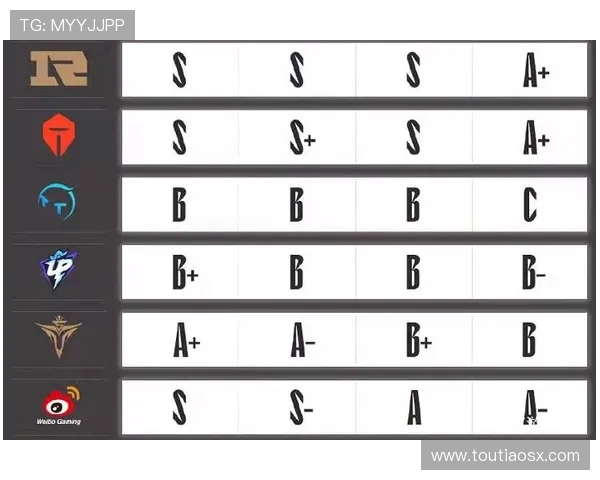 BLG战队选手个人能力分析与表现评估报告