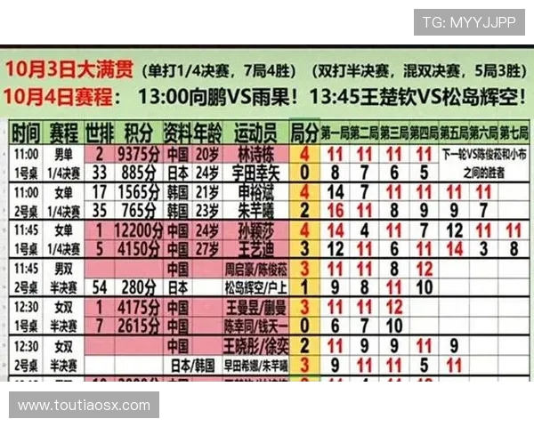 乒乓球比赛经验排行榜揭晓北京乒乓球队荣登第十位 乒乓球比赛经验排行榜揭晓北京乒乓球队荣登第十位