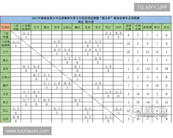 南京足球队以91分稳居冠军赛积分榜首位争夺荣誉的激烈竞争继续进行