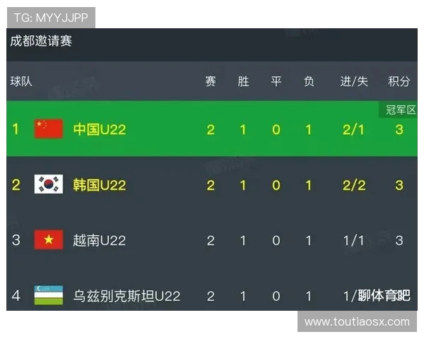 国际邀请赛最新积分榜WE战队以52分稳居第一名
