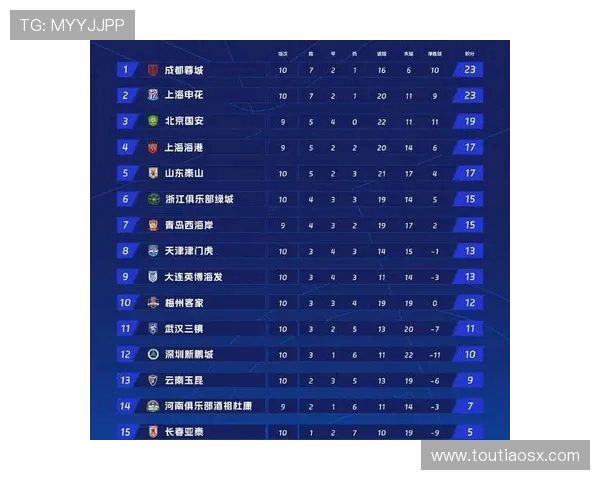 城市赛积分榜更新WE战队以98分稳居第一名