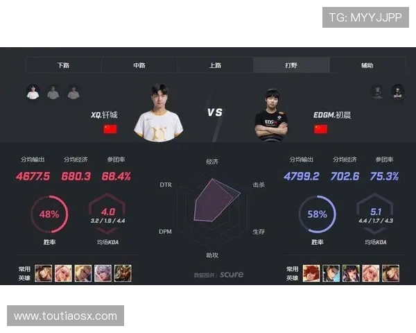 王者荣耀意识排行榜揭晓EDG荣登第六名引发热议 王者荣耀意识排行榜揭晓EDG荣登第六名引发热议