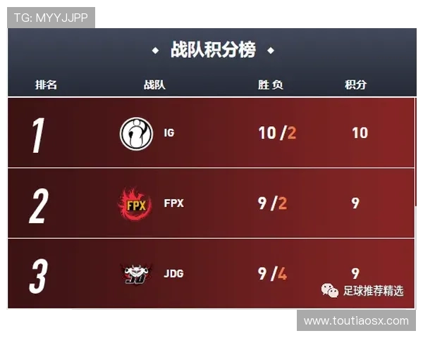 全球挑战赛最新积分榜V5战队以56分稳居第一名