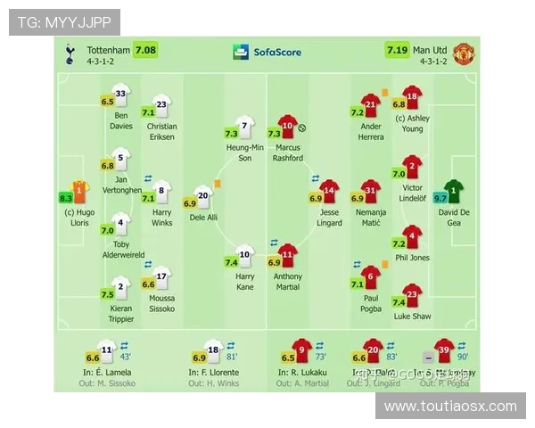 广州足球队与重庆足球队赛后复盘分析灵活性表现及战术调整探讨